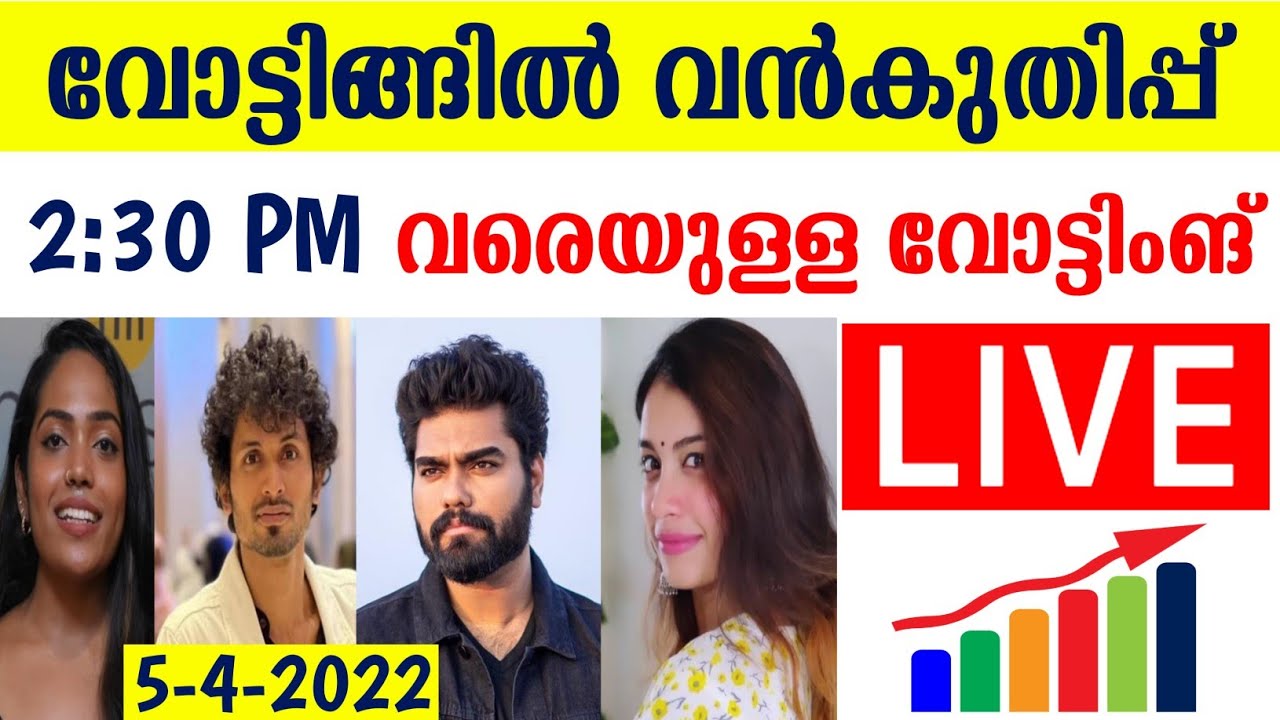 Bigg Boss Season 4 Unofficial Voting Results Today | Malayalam Review | Voting Live 2:30PM - YouTube