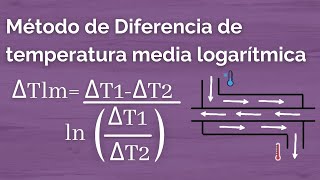 MÉTODO LMTD [TEMPERATURA MEDIA LOGARITMICA] EN INTERCAMBIADORES DE CALOR