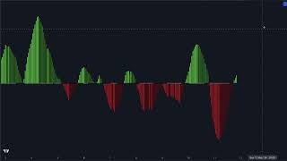 Биткоин: Падение или рост? Свежая аналитика по ситуации