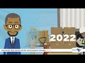 Dig into the facts with Professor Probe- Episode 2