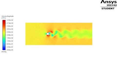 Steady state velocity animation for Raynolds number - 10000