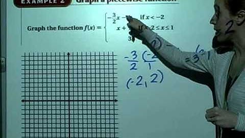 Piecewise Functions Video 1