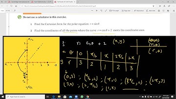 How to sketch a Polar Curve 1 of 5. A Level Further Maths/Polar Coordinates.