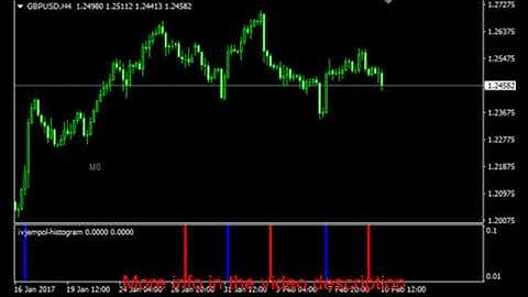 IVJempol Histogram - Forex Indicator MT4
