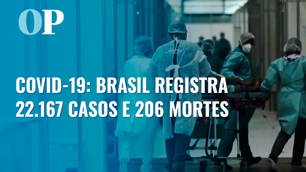 Covid-19: Brasil registra 22 167 casos e 206 mortes em 24 horas