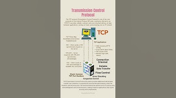 Transmission Control Protocol | TCP | CCNA 200-301 | #tcp  @sampnetofficial