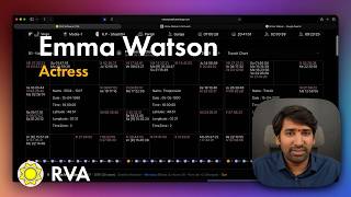Emma Watson Horoscope Analysis: Fame, Career Growth & Life Events | Learn Astrology in Telugu