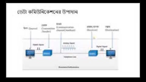 HSC ICT CH2 Communication System   Networking PART 1