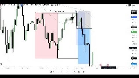 New York Session Trading Live Stream (NFP Special)