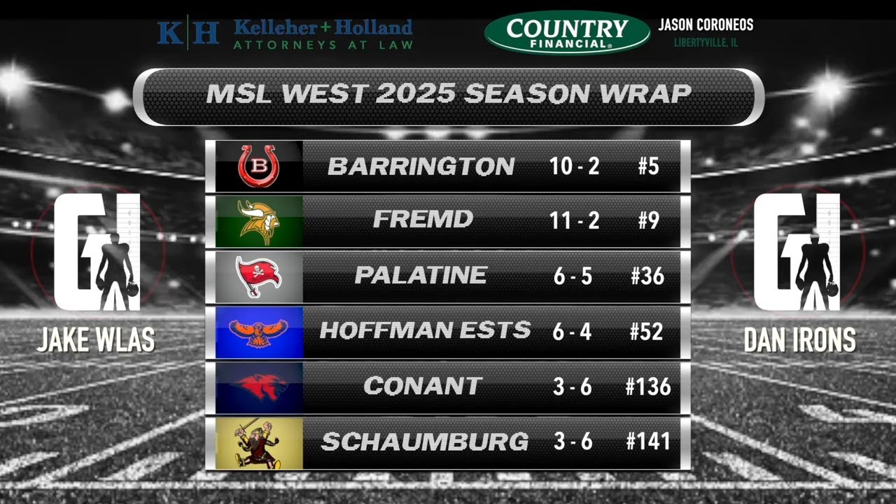 2025 Football SZN Recap || MSL West ||