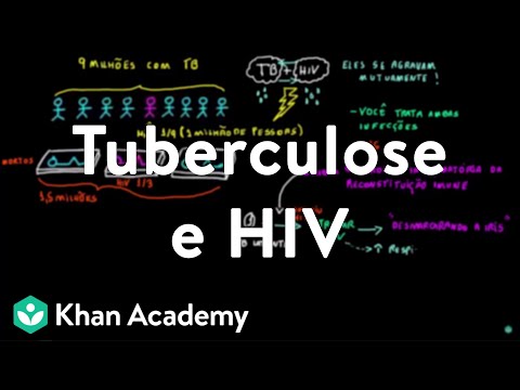 Vídeo: O Efeito Da Tuberculose Na Reconstituição Imunológica Entre Pacientes Com HIV Em Terapia Anti-retroviral Altamente Ativa No Hospital Geral Adigrat, Leste De Tigrai, Etiópia; 2019: