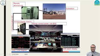 IoT Aided Smart Grid