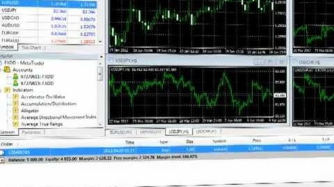 FXDD - Monitoring Your MT4 Account