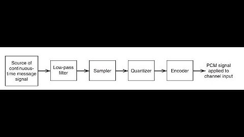 PCM (Short video on Pulse Code Modulation)