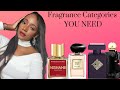 Fragrance Categories You Need 🔥| Date Night | Boujie| Fresh. #Fragrance #fragrancereview