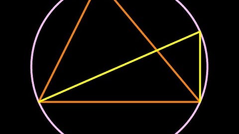 Extended Law of Sines