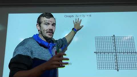Graphing Linear Equations Using Slope Intercept Form