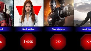 Richest Marvel superheroes