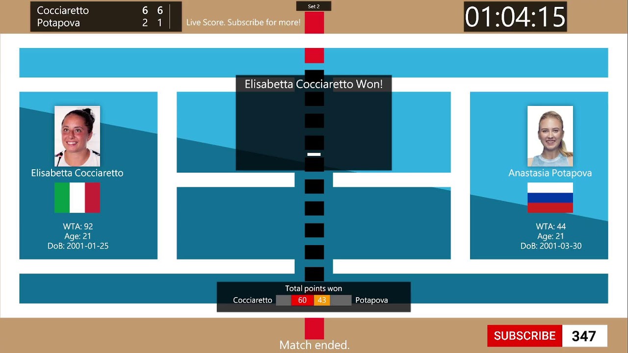 Tennis Score Live - Elisabetta Cocciaretto vs. Anastasia Potapova | Guadalajara Open