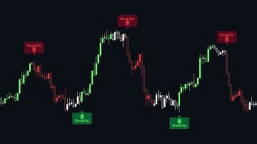 FREE Support & Resistance with Breakout Signals!