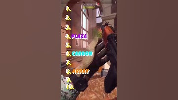 Ranking 10 COD Maps Without Knowing the Next One 2 #Shorts