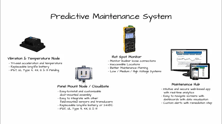 GraceSense™ | Predictive Maintenance System: IIoT Solutions