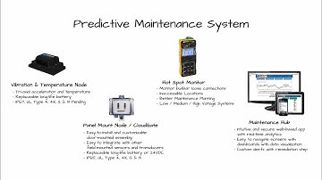 GraceSense™ | Predictive Maintenance System: IIoT Solutions