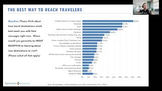 The State of the American Traveler: Technology Edition