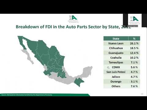 Mexico Automotive Industry