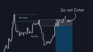 How To Find Best Supply & Demand Zones