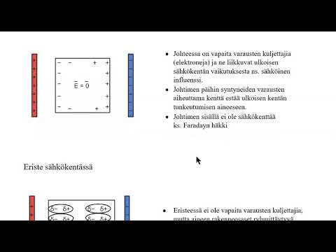 Video: Mikä on sähkökenttä johtimen sisällä?