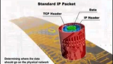 Understanding IPSEC - Server 2003