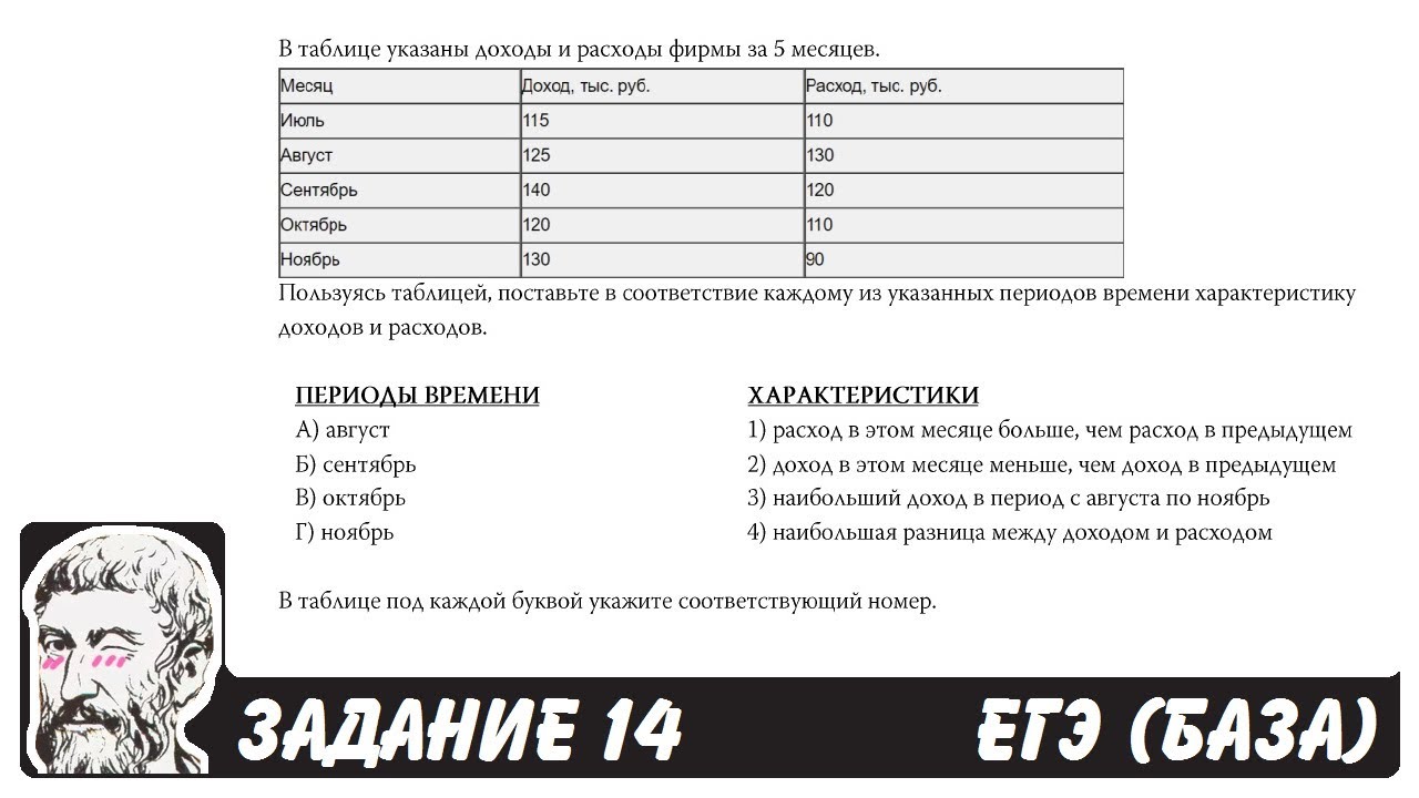 Ответы егэ база математика пифагор