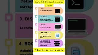 Useful Shortcut CMD Commands| Basic CMD Commands to fix computer or laptop issues| Shortcut keys |