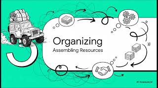 BUS340 POLC Framework The Manager s Blueprint