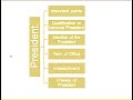 Indian Polity Series - Union Executive. President - 1st Part