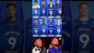 Famous Number 9 Shirt History – From Torres to Lukaku