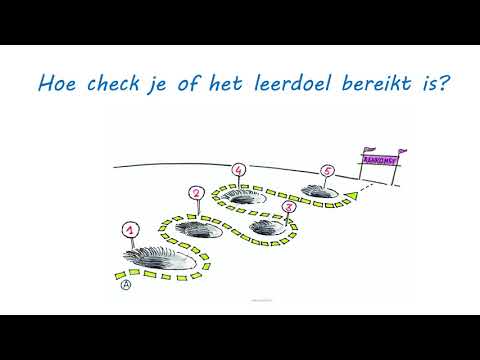 Video: De OVERDRACHT Aanpak Voor Het Beoordelen Van De Overdraagbaarheid Van Systematische Reviewbevindingen