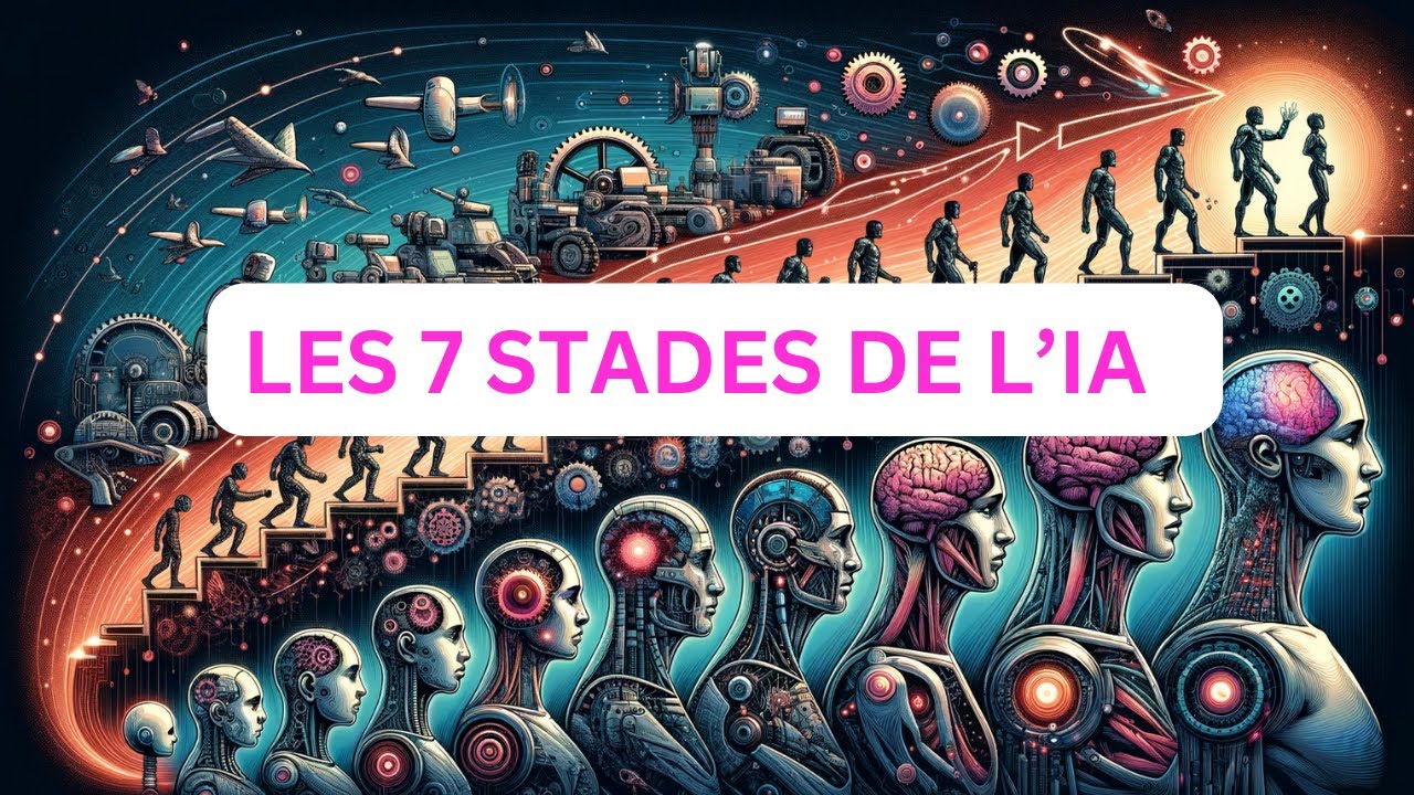 Les 7 Stades de l'Intelligence Artificielle : Un Guide Complet - YouTube