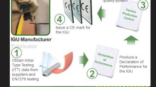 Edgetech Guide To Ce Marking