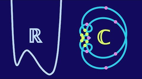 A Complex Way to Graph