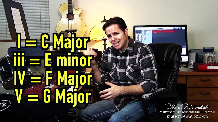 How to Play a I - iii - IV - V Chord Progression b...