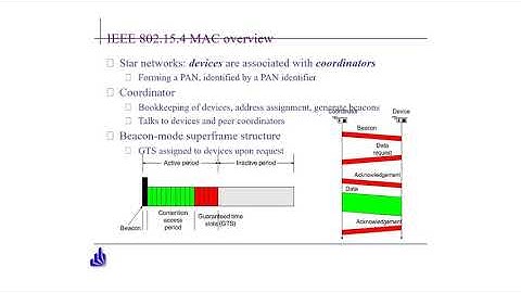 IEEE 802. 15. 4 MAC Protocol