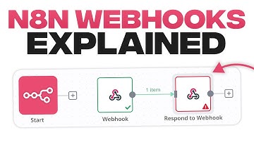 N8N Webhooks Explained For Beginners - Step by Step