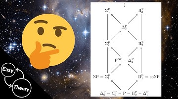 The Polynomial Hierarchy, what is it?