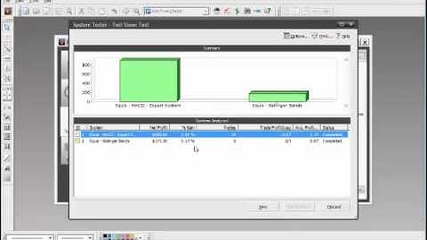 Backtesting in Metastock