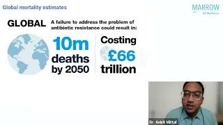 AntiMicrobial Resistance | Case Based Discussion | Dr. Ankit Mittal