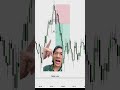 Data lows and that LRLR juicy mane #daytrading #ict