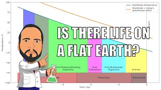 Is There Life on a Flat Earth?