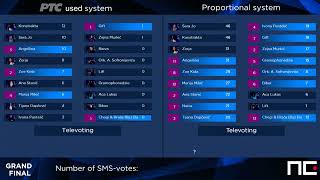 PZE 22 - Voting Simulation - RTS system/Proportional system